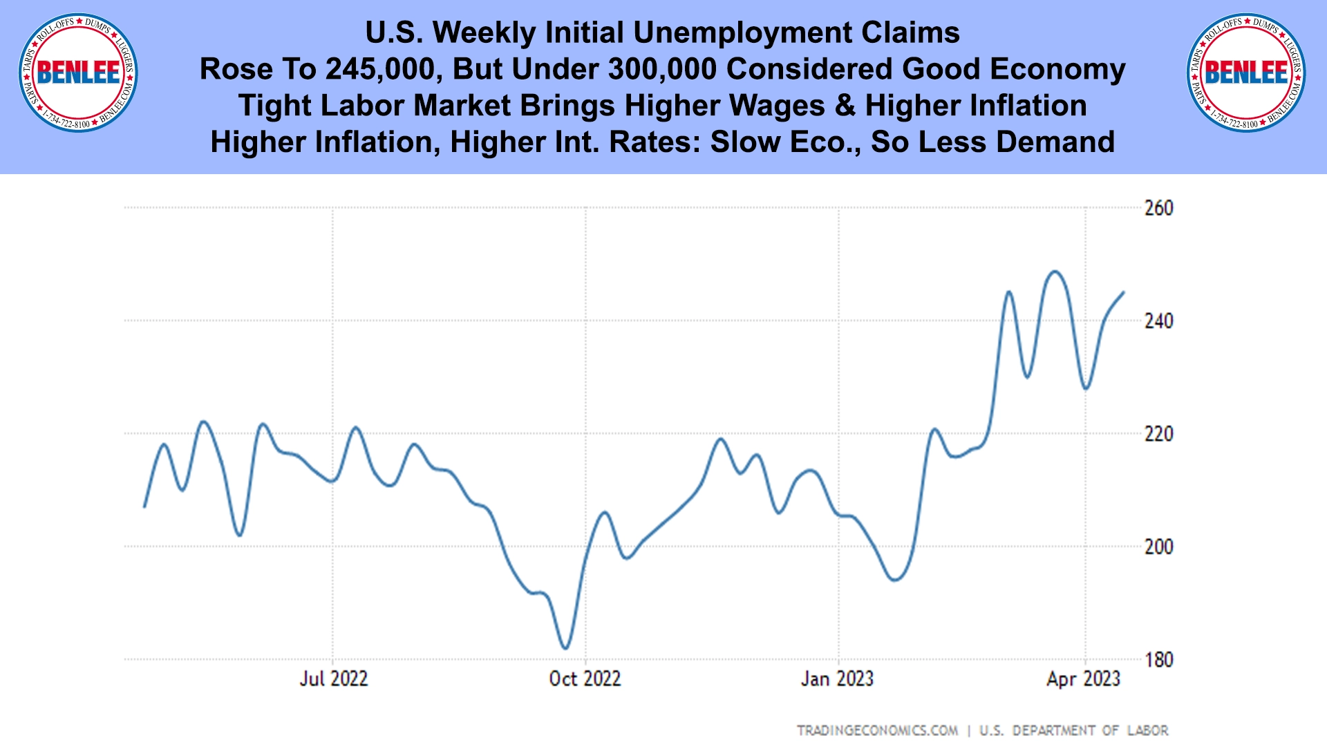 U.S. Weekly Initial Unemployment Claims